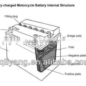 6V Vrla storage batteries