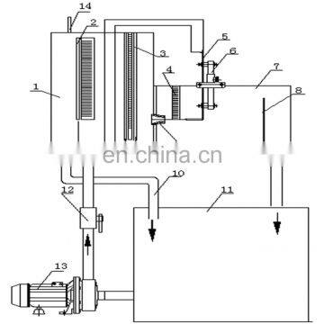 Hydraulics and hydromechanics products  DTG Pitot tube velocity measurement apparatus