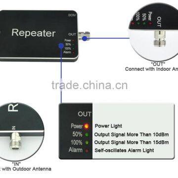 Factory Wholesale High Gain 900 1800 Wireless Bosster Gsm Repeater photo-4