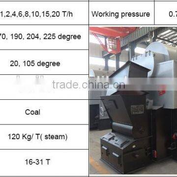 Cotton Seed Shell Hot Water Boiler photo-2