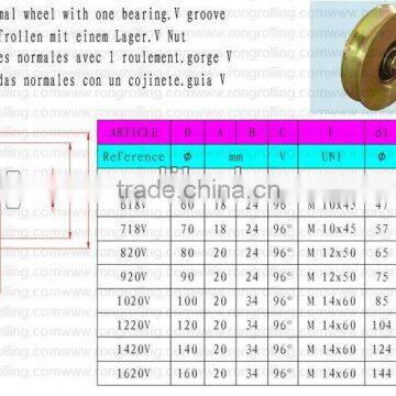 sliding gate wheels groove R/V/Y/H