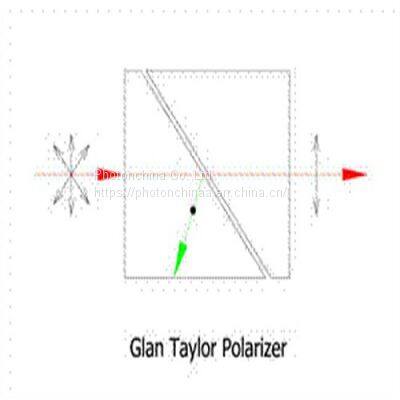 Glan Laser Polarizer,Glan Thompson Polarizer, Glan Thompson Polarizer photo-2