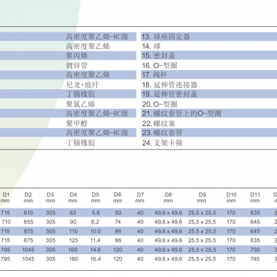 PE Drain Ball Valve photo-5