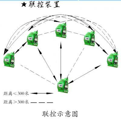 Conveyor650 Cable Conveyor Machine With 3400N Max Tension photo-4