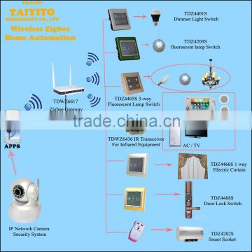 OEM acceptable manufacture smart home automation zigbee bidirection smart home automation system