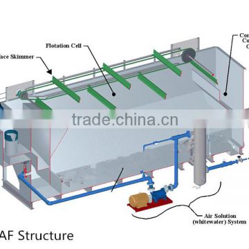 Dissolved Air Flotation For DAF Industry Sewage Treatment System