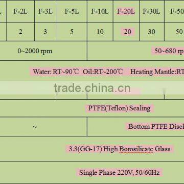 20L Chemical Industry Small Model Glass Reaction Vessel photo-6