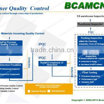 Cnc Mini Wood Lathe BCM15030 photo-2