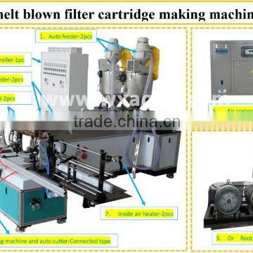 Fully Automatic pp Spun Filter Cartridge Machine For Water Treatment photo-2