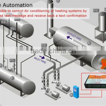 Home alarm system gsm alarm and controller ATC60A01 gprs alarm system