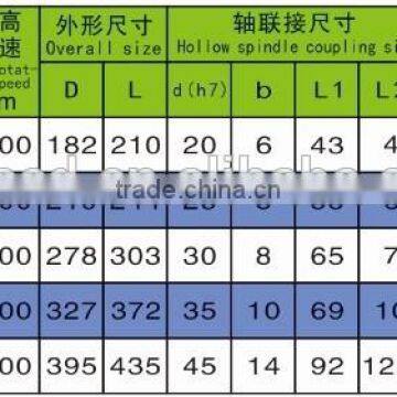 ZKB Single-output Shaft Spigot Support Forced Fan Cooling Magnetic Powder Brake photo-3