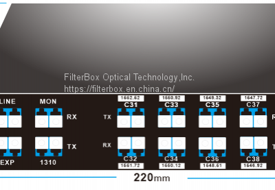 ABS Pigtail Module CWDM Mux & Demux photo-2