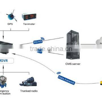 Teswell 4 ch 1TB HDD/128GB Sd Card Mobile Dvr/ h 264 Dvr With 3g Gps Wifi photo-4