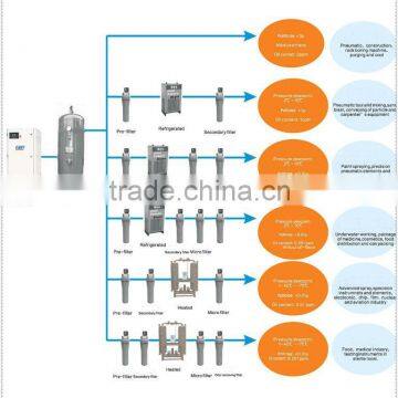 55KW/75HP 0.7/0.8/1.0/1.3Mpa Variable Frequency (direct Direct )screw Air Compressor photo-4