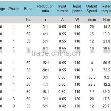 220V 110mm High Quality Gear Reduction ac Motors photo-5