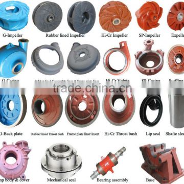 Slurry Pump Spare Parts