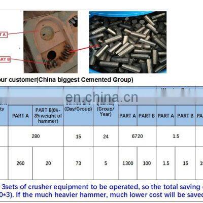Titanium Carbide Parts Tic Welding Rod On Blow Bar And Hammer Castings photo-3