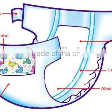 hydrophilic nonwoven for Top sheet of diaper