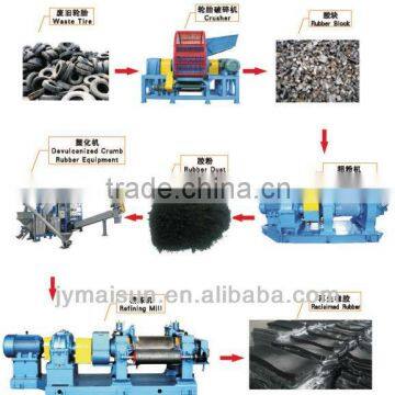 waste tyre management from Jiangyin Maisun