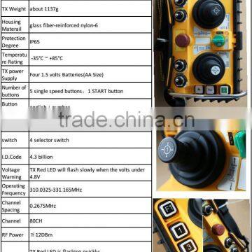 F24-60 Joystick Radio Remote Control Grab