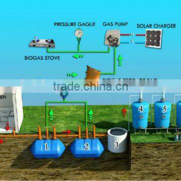 PUXIN household waste water plant