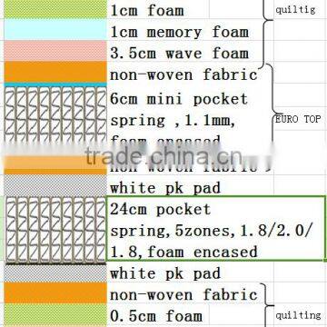 Fairmont Mattress photo-2