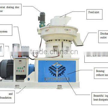 China Supplier Wood Pellet Making Price / Wood Pellet Machine for Sale photo-6