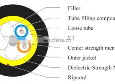 80 m Span Aerial Mini Span ADSS Fiber Optic Cable Factory Price