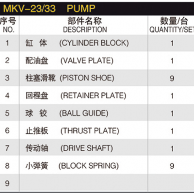 Hydraulic Spare Parts Repair Kit Hydraulic Plunger Pump MKV 23/33 MKV23 MKV33 Hydraulic Pump Parts With TOKIWA Spare Parts photo-6