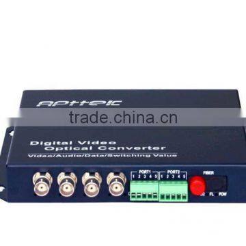 Cctv to ip Converter Cctv to tv Converter photo-2