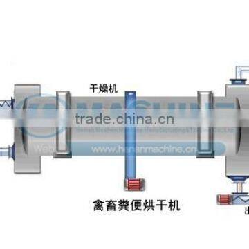 Highly Competitive and High Efficient Metallurgies Rotary Drum Dryer/food Drum Dryer Manufacturer photo-5