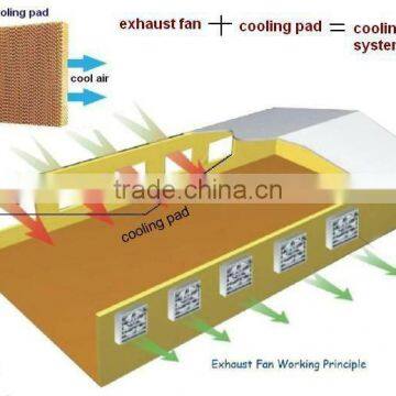 JHCOOL Air Ventilation Exhaust Fans