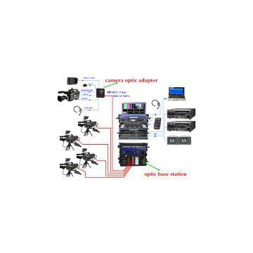 Anton Bauer SONY camera fiber system ,Bidi 3GSDI with Remote,tally,return video,genlock,intercom for OBVAN application