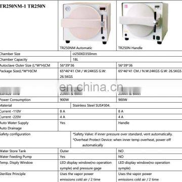 TR250N 18L Easy Dental Autoclave Sterilization Equipment photo-4