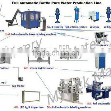 Whole line of pure water plant machinery China