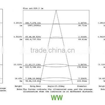 Singapore,16W Dimming PAR30 COB LED Spotlight in Aluminum Alloy With ETL Approval,CREEs LED,Dimmable Par30 LED Lamp,3Years Warra photo-4