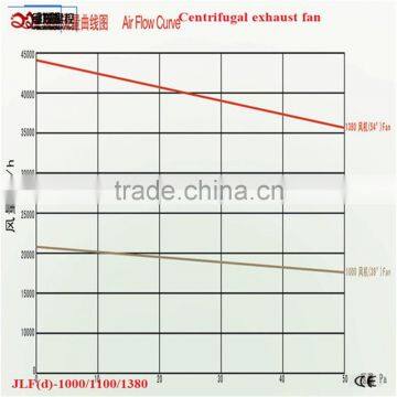 Poultry Ventilation Fan /exhaust Fan photo-2