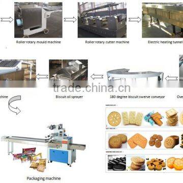 biscuit making line with original design, compact structure and high automatic