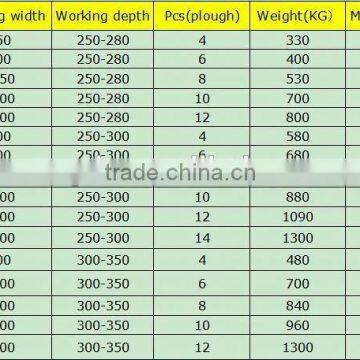 Factory Price 4 Ploughs Reversible Plough photo-6