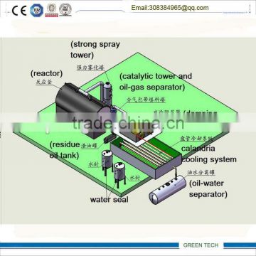 10TPD Intermittent type 90% oil output plastic recycling to oil pyrolsysis machine