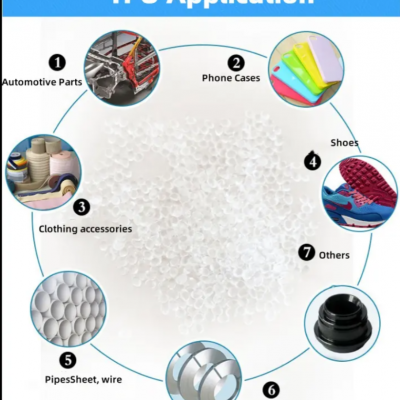 Factory Price TPU Resin TPU Granules KG Thermoplastic Polyurethane Powder for Sports Shoe Sole/Cable/Phone Case TPU Pellets