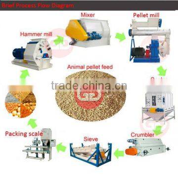 Easy operated low maintenance cost livestock feed pellet making line