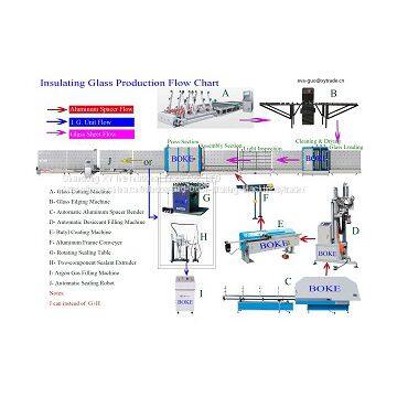 ZQJ-I Argon Gas Filling Machine for Insulating Glass photo-5