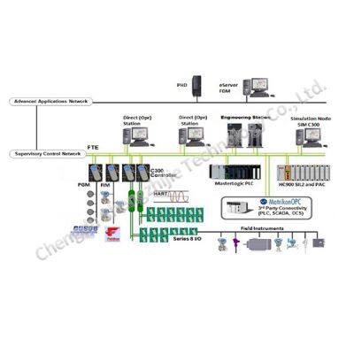 Honeywell ControlEdge? PLC