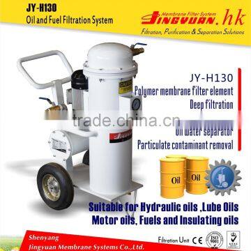 Professional hydraulic filter system for mining with high filter precision