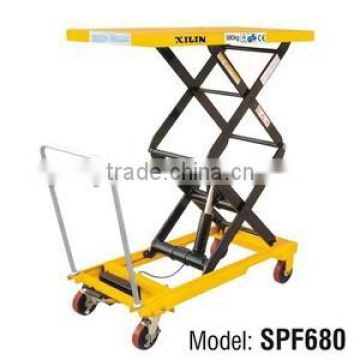 SPS150 hand operating pallet forklift