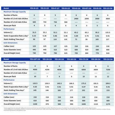 Colombia Cryogenic Freezers Suppliers photo-5
