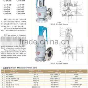 Pressure Release Valve Boiler Safety Valves