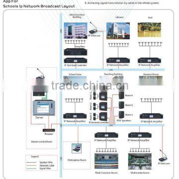 all in one public address and paging public address system IP public address sysem