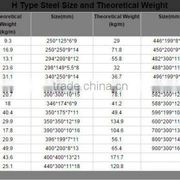 A36 building steel i beam from china steel factory